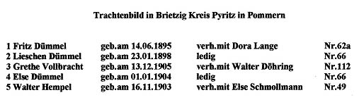 Personenverzeichnis