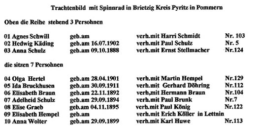 Personenverzeichnis