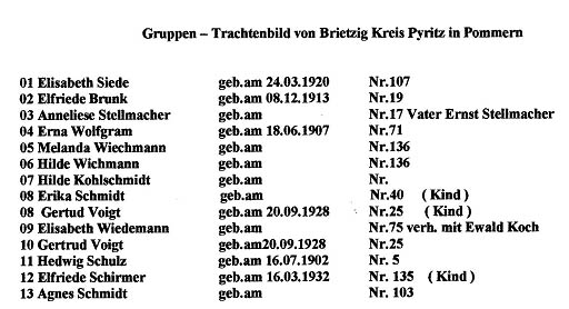 Personenverzeichnis