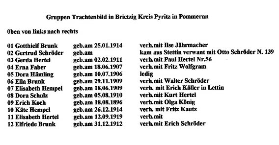 Personenverzeichnis